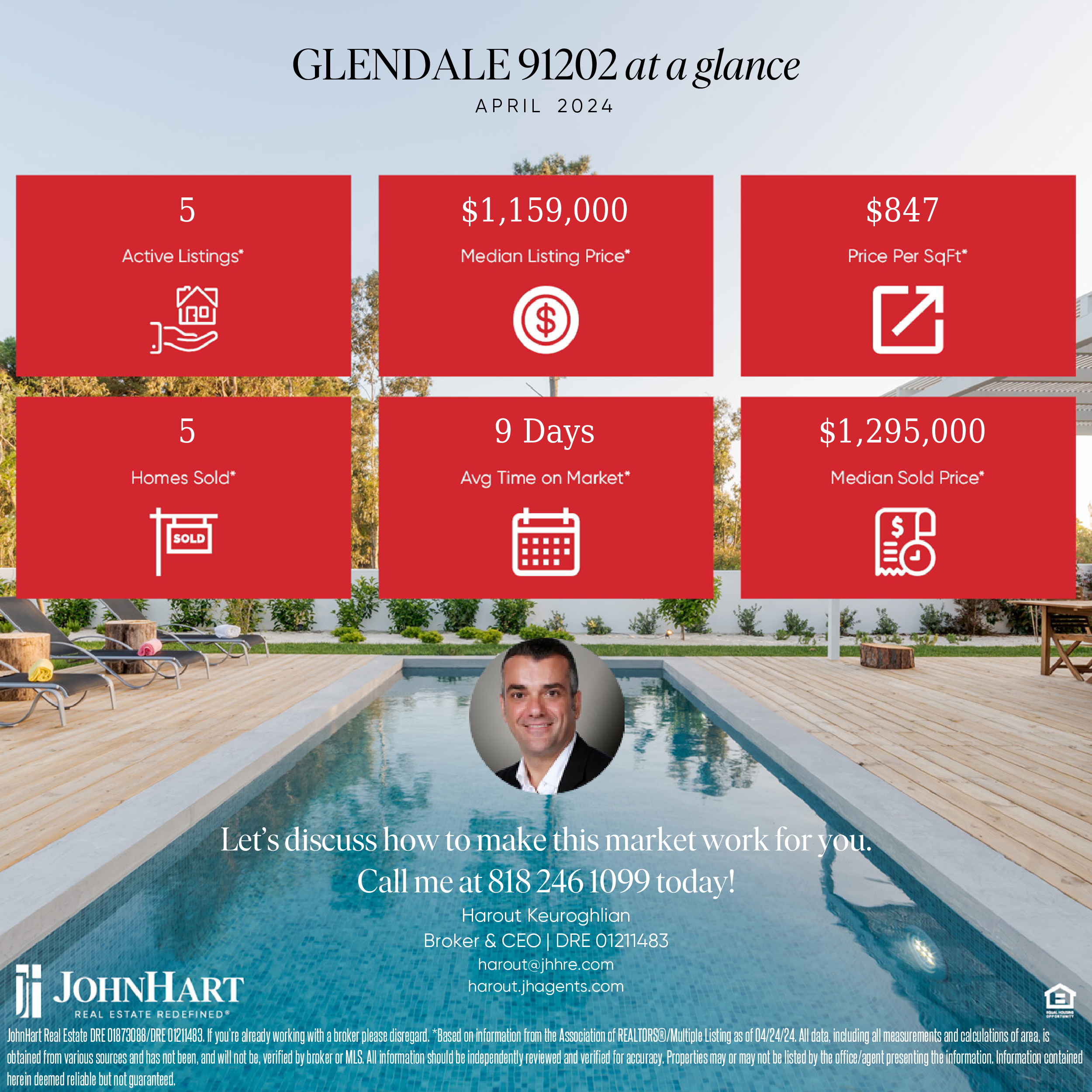 Featured image of Glendale 91202 Real Estate Update: March 25 to April 24