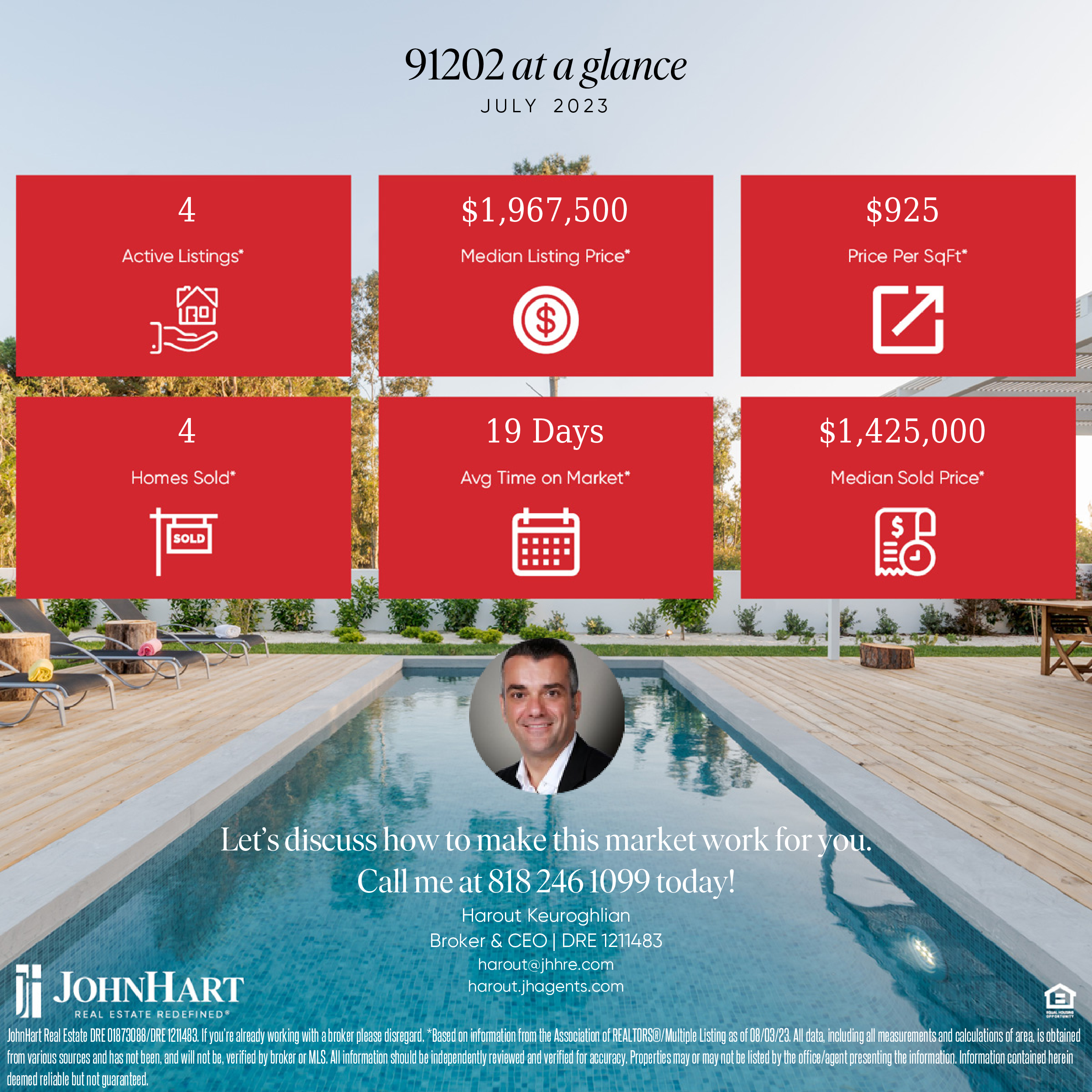 Featured image of Market Update for 91202, Glendale